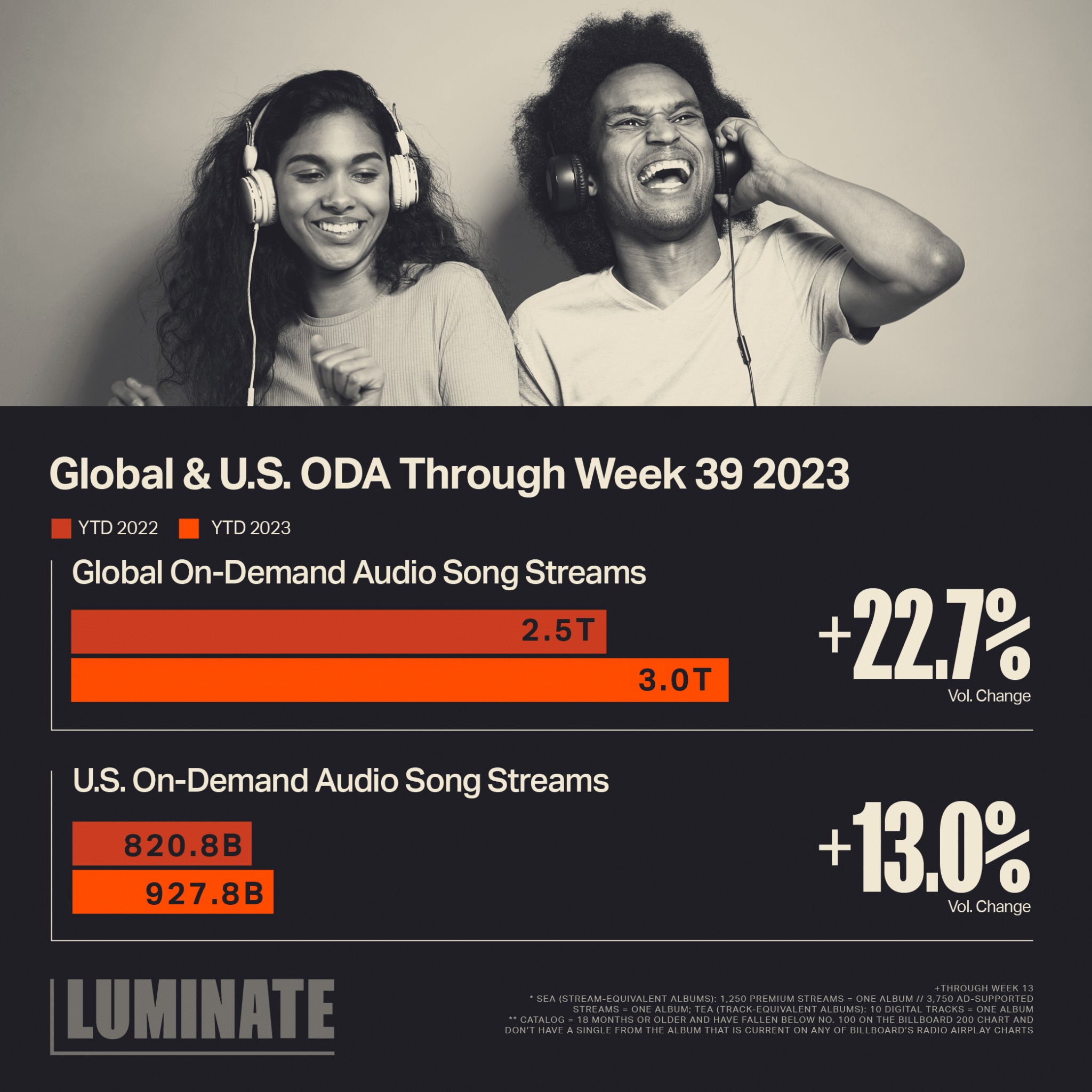 Growing Global Unpacking Streaming S Continued Acceleration In Q