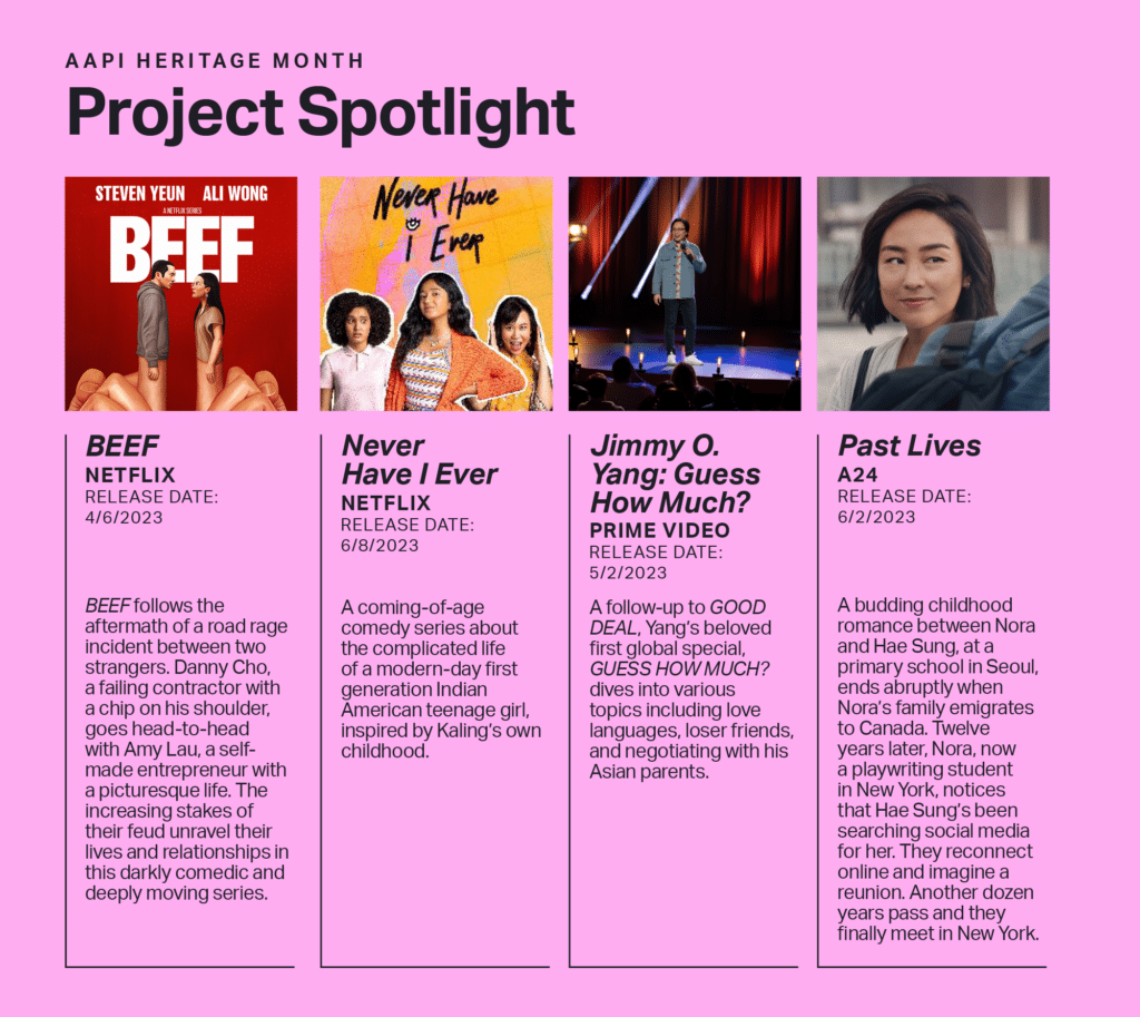 AAPI Heritage Month Project Spotlight. 
1. 'BEEF' - Netflix. Release Date: 4/6/2023. 'BEEF' follows the aftermath of a road range incident between two strangers, Danny Cho, a failing contractor with a chip on his shoulder, goes head-to-head with Amy Lau, a self-made entrepreneur with a picturesque life. The increasing stakes of their feud unravel their lives and relationships in this darkly comedic and deeply moving series. 
2. 'Never Have I Ever' - Netflix. Release Date: 6/8/2023. A coming-of-age comedy series about the complicated life of a modern-day first generation Indian American teenage girl, inspired by Kaling's own childhood. 
3. 'Jimmy O. Yang: Guess How Much?' - Prime Video. Release Date: 5/2/2023. A follow-up to 'GOOD DEAL', Yang's beloved first global special, 'GUESS HOW MUCH?' dives into various topics including love languages, loser friends, and negotiating with his Asian parents. 
4. 'Past Lives' - A24. Release Date: 6/2/2023. A budding childhood romance between Nora and Hae Sung, at a primary school in Seoul, ends abruptly when Nora's family emigrates to Canada. Twelve years later, Nora, now a playwriting student in New York, notices that Hae Sung's been searching social media for her. They reconnect online and imagine a reunion. Another dozen years pass and they finally meet in New York.