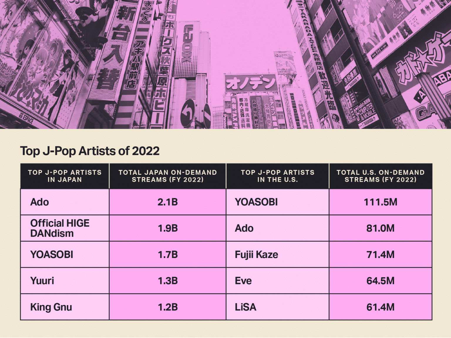 The Rise in J-Pop | Luminate