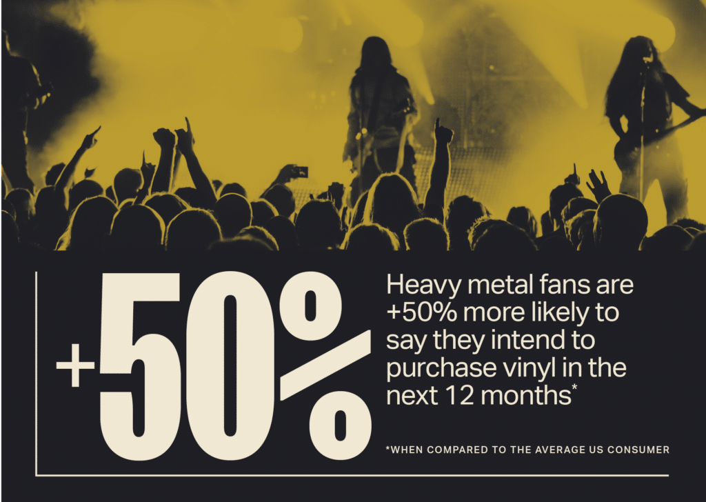 Heavy metal fans are +50% more likely to say they intend to purchase vinyl in the next 12 months *when compared to the average US consumer