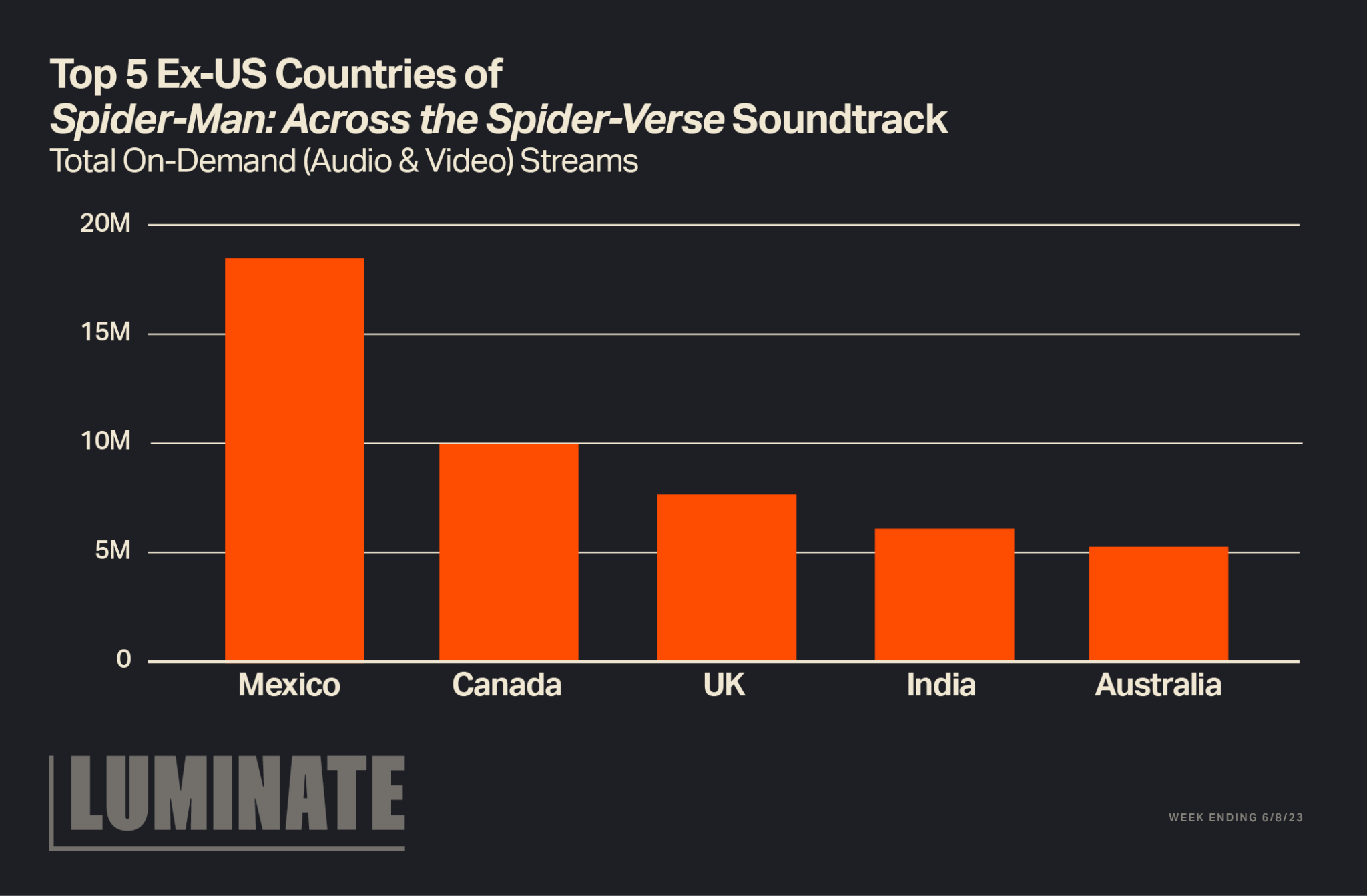 Every Month is Black Music Month Measuring the Global Impacts of Black