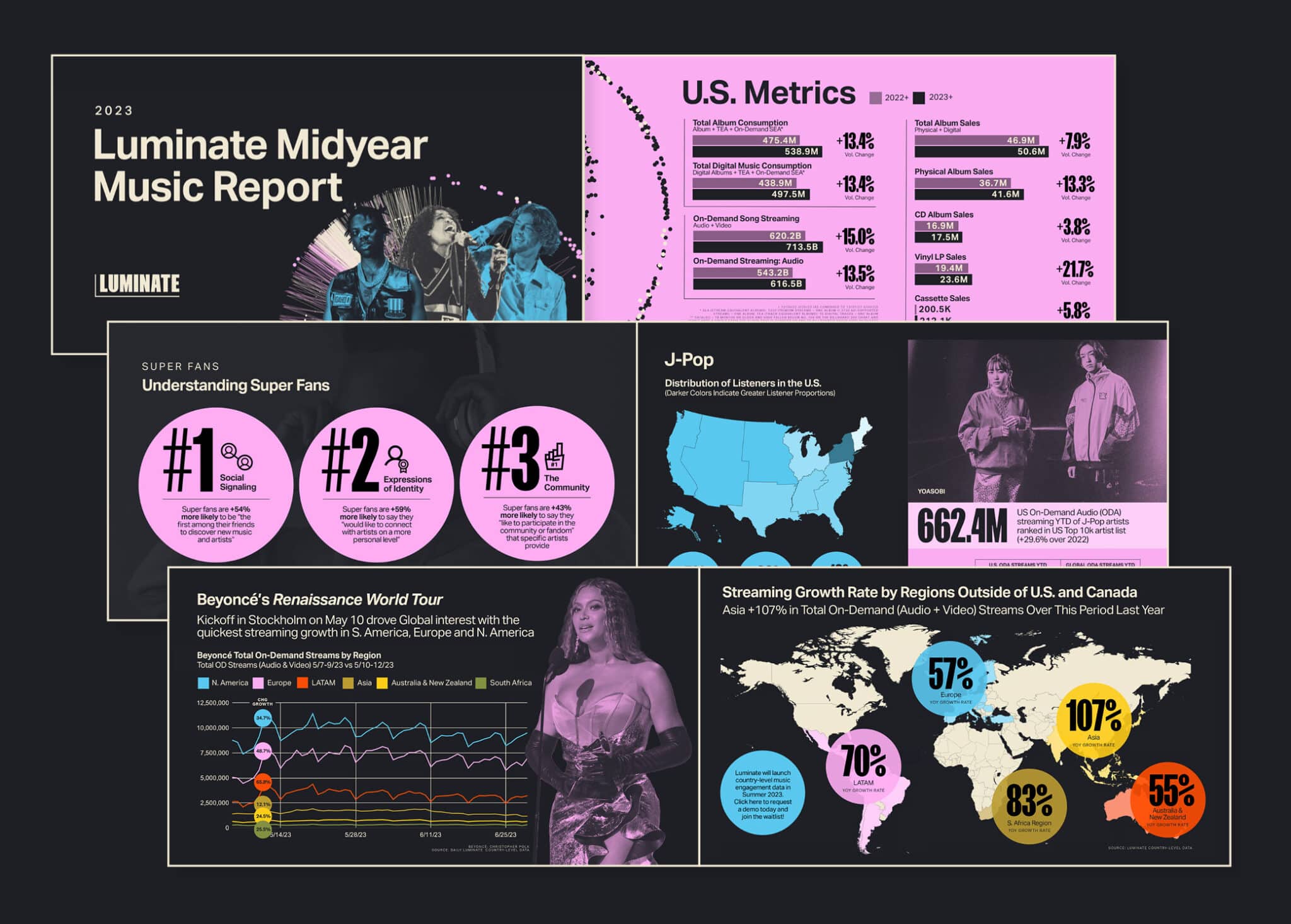 Luminate Releases 2023 Midyear Report Luminate
