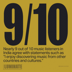 Nearly 9 out of 10 music listeners in India agree with statements such as 'I enjoy discovering music from other countries and cultures.'