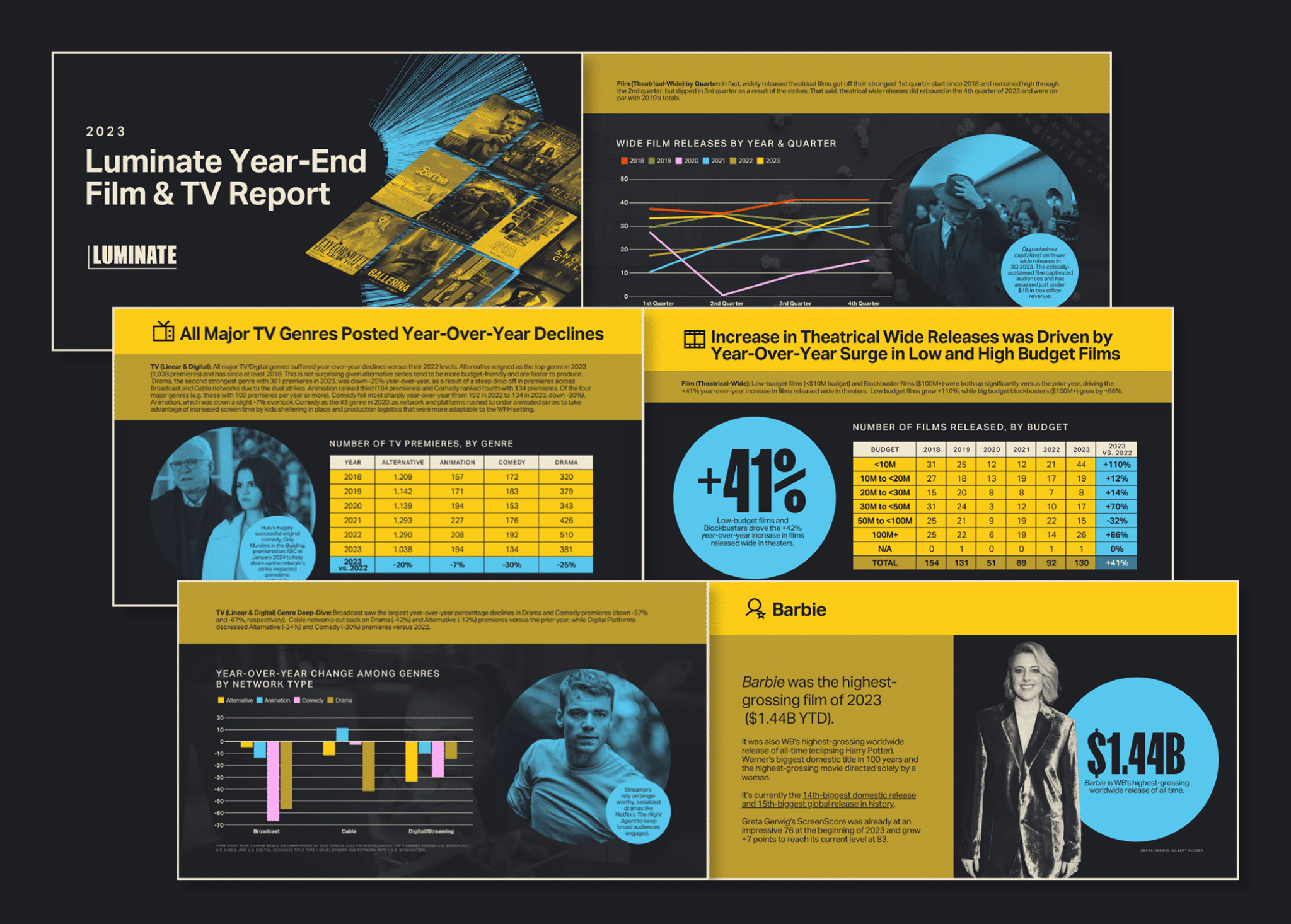 Luminate Releases 2023 YearEnd Film & TV Report Luminate