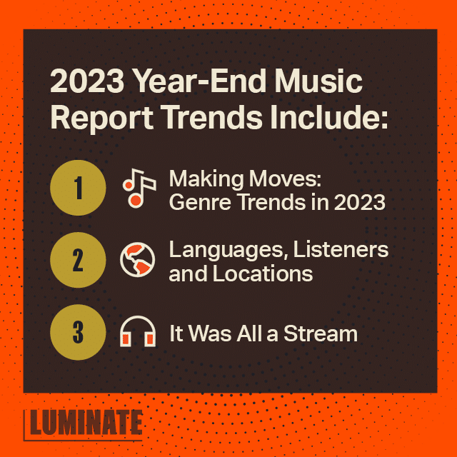 2023 Year-End Music Report Trends Include: 1. Making Movies: Genre Trends in 2023. 2. Languages, Listeners and Locations. 3. It was All a Stream