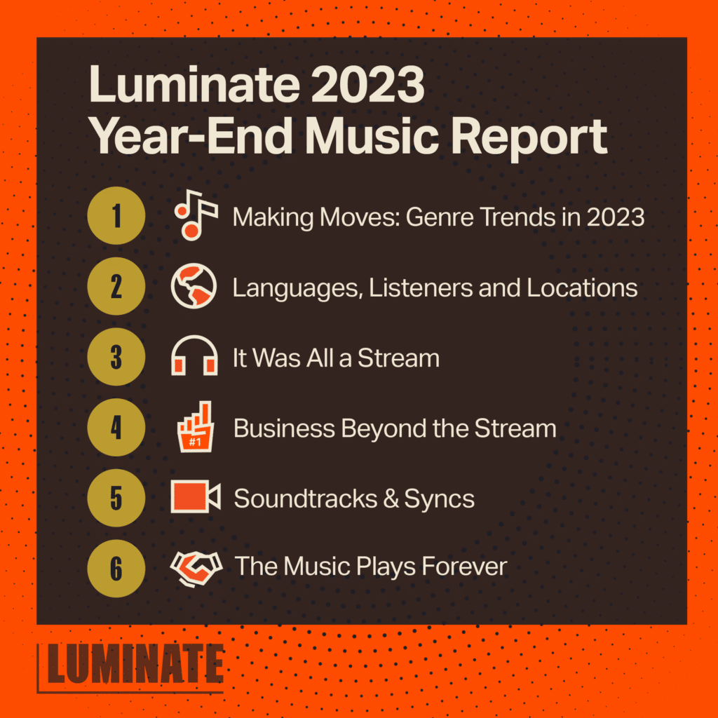 Luminate 2023 Year-End Music Report. #1 Making Moves: Genre Trends in 2023. #2 Languages, Listeners and Locations. #3 It Was All a Stream. #4 Business Beyond the Stream. #5 Soundtracks & Syncs.  The Music Plays Forever