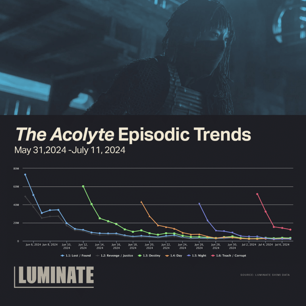 The 'Acolyte