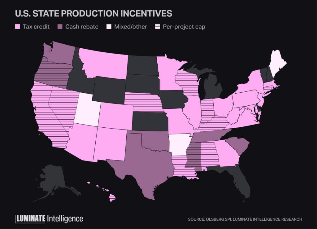 A map of the US displaying US state production incentives for each state by tax credit, cash rebate, mixed/other, per-project cap.